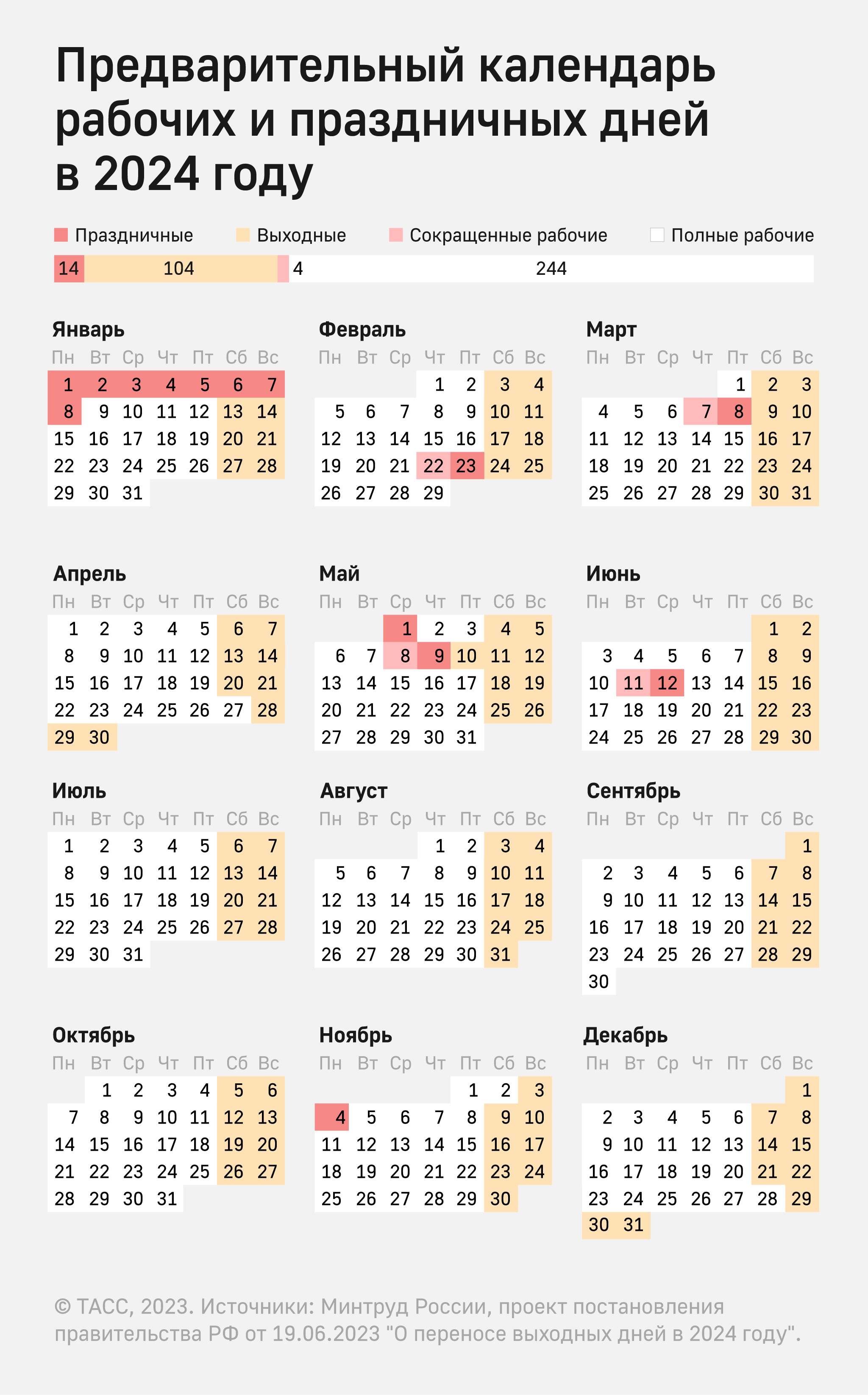 Рабочий календарь на 2024 россия с праздниками Минтруд опубликовал календарь праздничных дней в 2024 году