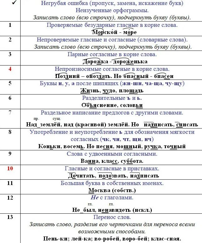 Работа над ошибками по фото Оформление тетрадей - памятка