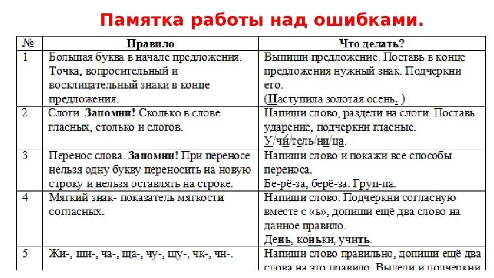 Работа над ошибками по фото Картинки КЛАСС РАБОТА НАД ОШИБКАМИ