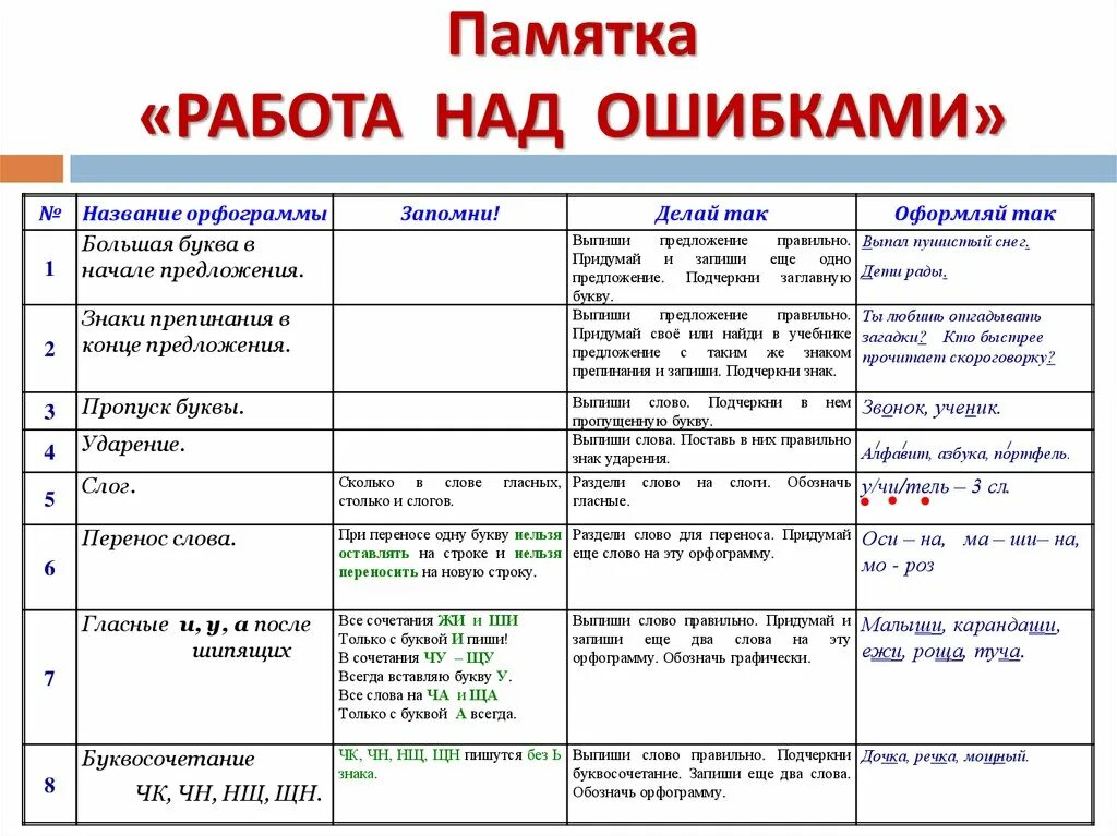 Работа над ошибками по фото Работа над ошибками