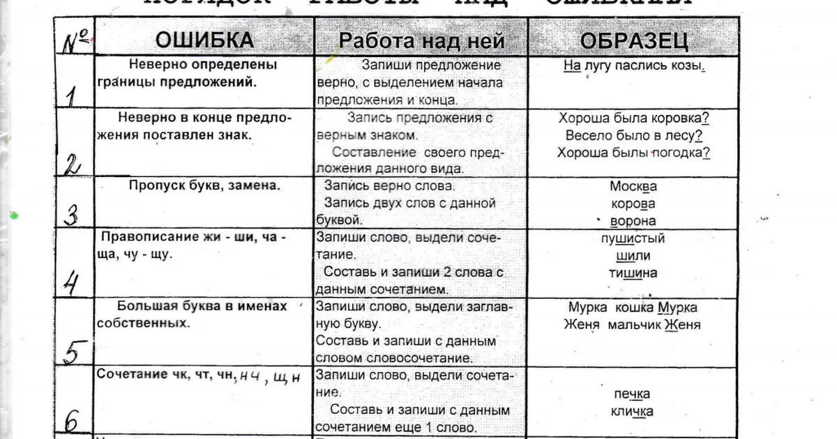 Работа над ошибками по фото Работа над ошибками запятые