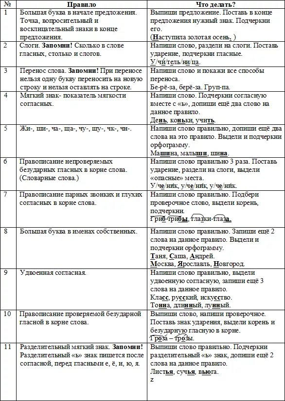 Работа над ошибками по фото Памятка "Работа над ошибками по русскому языку"