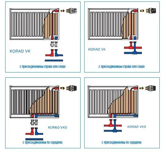 Работа радиатора с нижним подключением Радиаторы KORAD - МИР РАДИАТОРОВ Украина