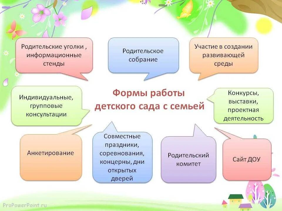 Работа с родителями в доу фото Новых форм взаимодействия с родителями