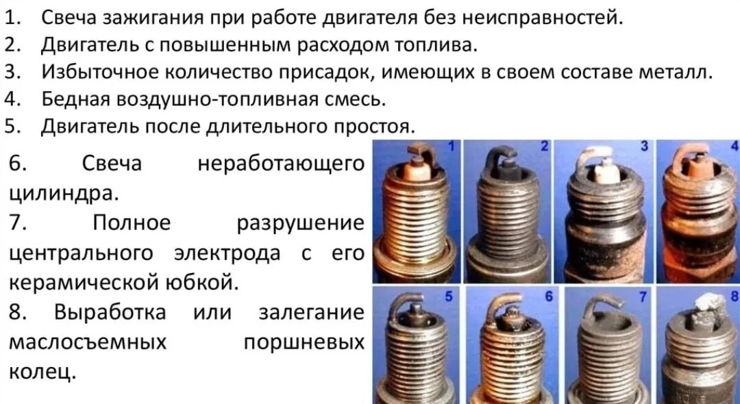 Работа свечей зажигания фото Проверь свои свечи и узнай что с твоим двигателем, на что обратить внимание!! Sk