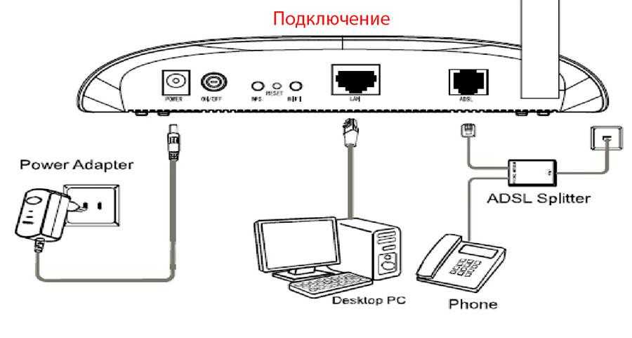 Работать без подключения Что такое адсл модем: что это такое простыми словами - Производство и поставка э