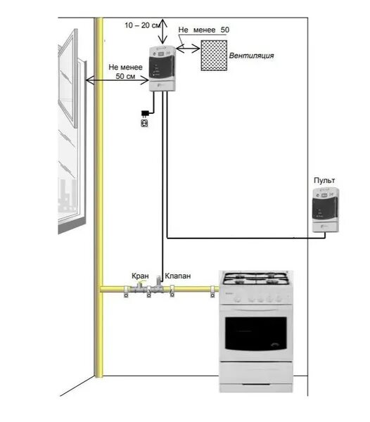 Работы по подключению газа Система автоматического контроля загазованности САКЗ-МК-1-1Аi DN 20 НД ГГ (приро