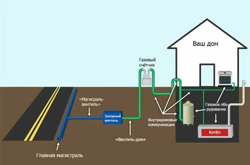 Работы по подключению газа Permanently closed: GasMontazh, gas equipment, Kaliningrad, Alleya Smelykh Stree