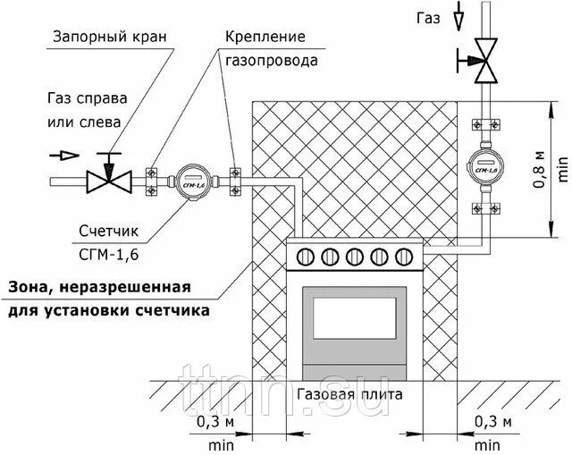 Работы по подключению газовой плиты нижний новгород Счетчик газа СГМ-1.6ТК с термокорректором Бытовой Счетприбор Орел, цена в Нижнем