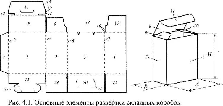 Работы своими руками схемы 4. Картонная и бумажная тара