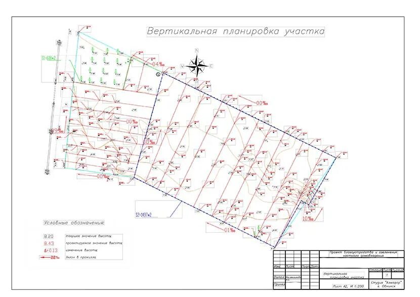 Работы вертикальной планировке территории Вертикальная планировка территории участка в Перми BAU LOGISTIC