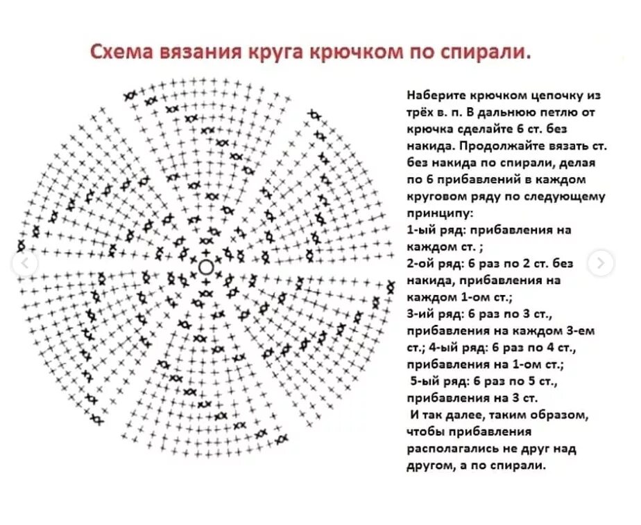 Работы вязаный крючком схема Делаем модную круглую сумочку своими руками: Мастер-Классы в журнале Ярмарки Мас