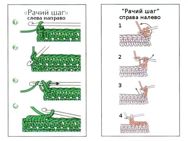 Рачий шаг крючком схема для начинающих Обвязка края изделия крючком - схемы и описание Крючком схема, Вязание крючком, 