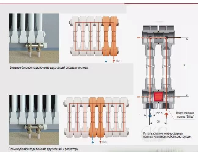 Радена нижнее подключение Секции для нижнего подключения радиаторов STILLY 500