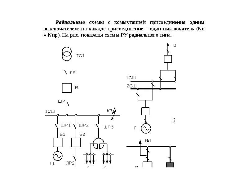 Радиальная электрическая схема Радиальные магистральные