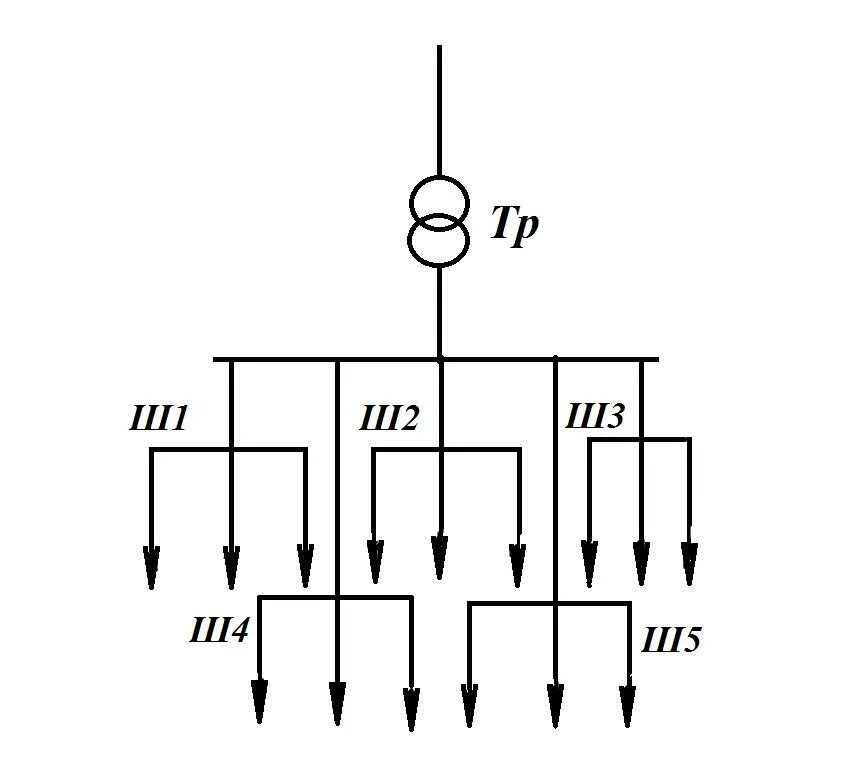 Радиальная электрическая схема 2.2 Внешние схемы электроснабжения объекта( схема и описание характеристик основ