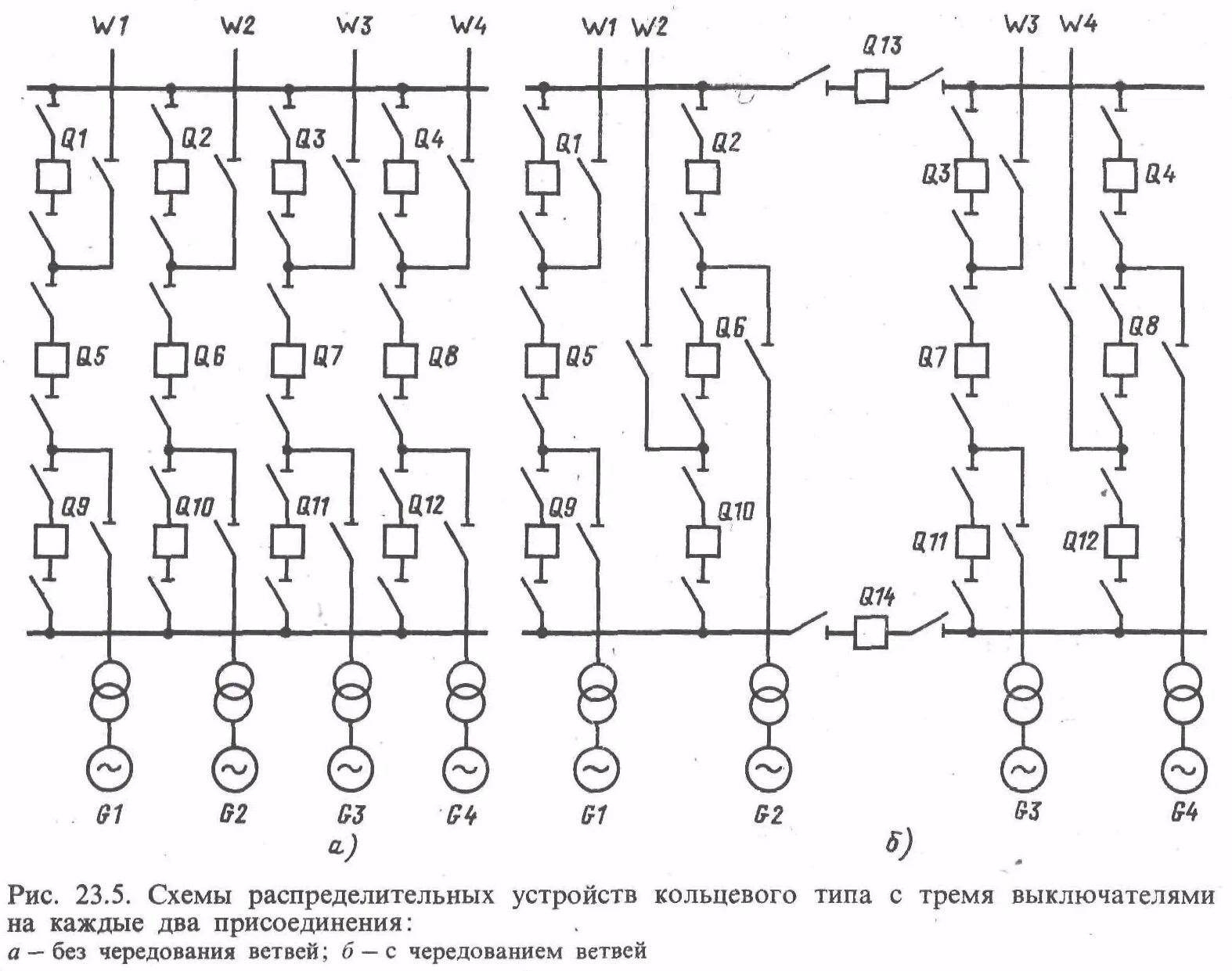 Радиальная электрическая схема 23.3. Распределительные устройства кольцевого типа