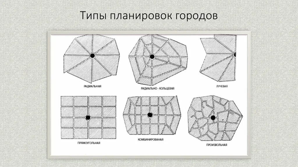 Радиальная планировка города примеры Схемы построения уличных сетей города