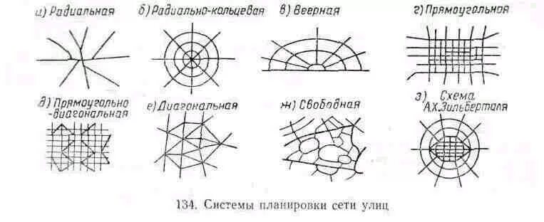 Радиальная планировка города примеры Структура улиц города