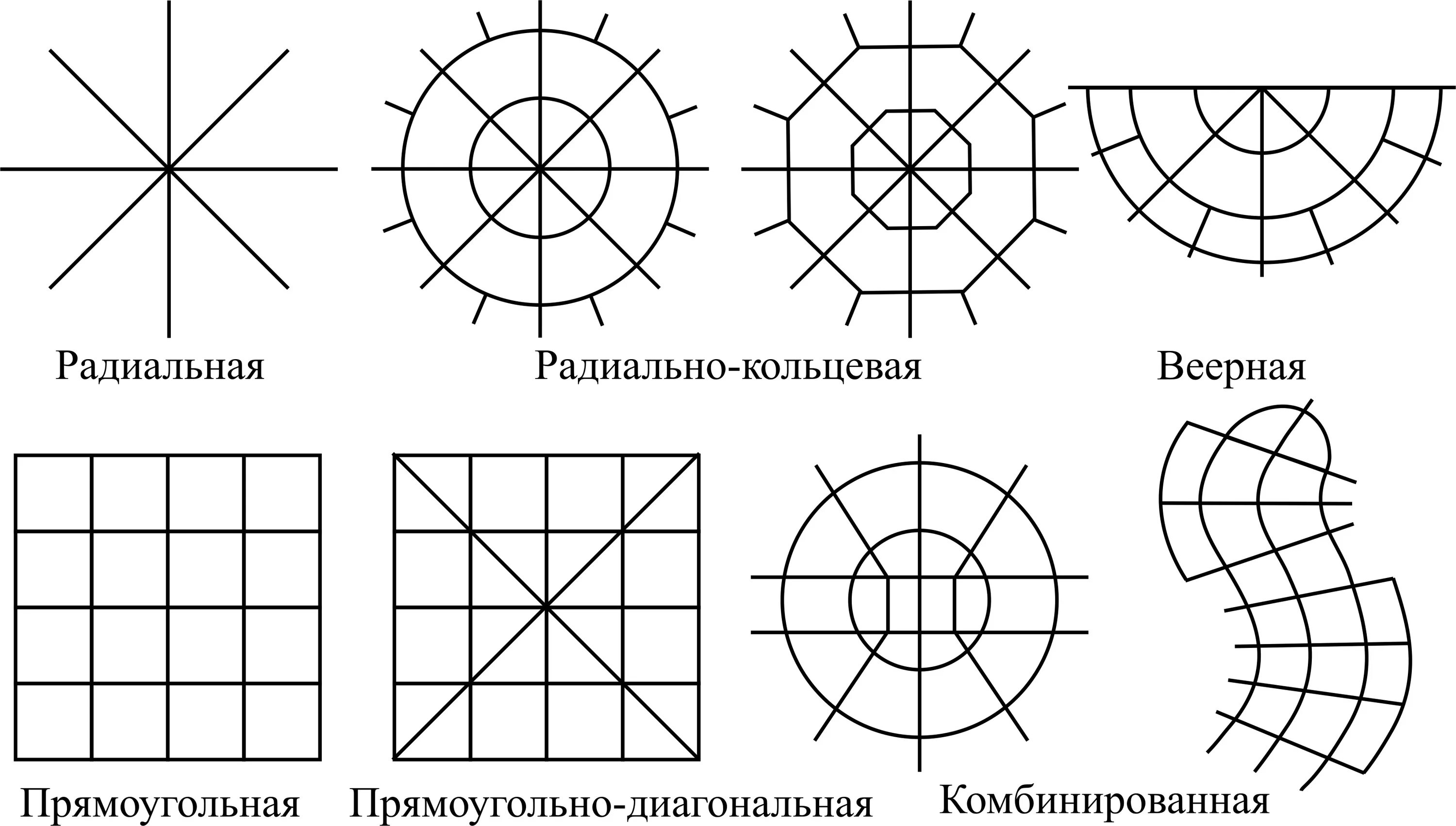 Радиальная планировка города примеры Картинки РАДИАЛЬНО КОЛЬЦЕВАЯ СХЕМА