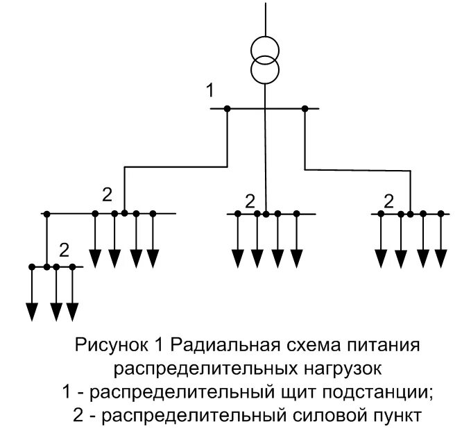 Радиальная схема электрической сети Магистральная схема - Basanova.ru