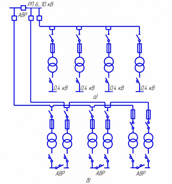 Радиальная схема электрической сети Типовые схемы электроснабжения, однолинейные схемы электрических сетей предприят