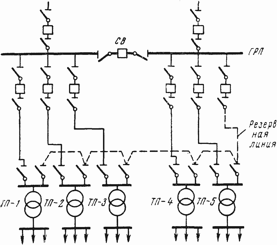Радиальная схема электрической сети Построение схем внутреннего электроснабжения промышленных предприятий Электросна