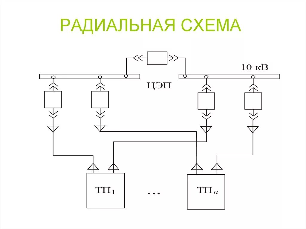 Радиальная схема электрической сети Картинки РАДИАЛЬНАЯ СХЕМА ЭЛЕКТРОСНАБЖЕНИЯ