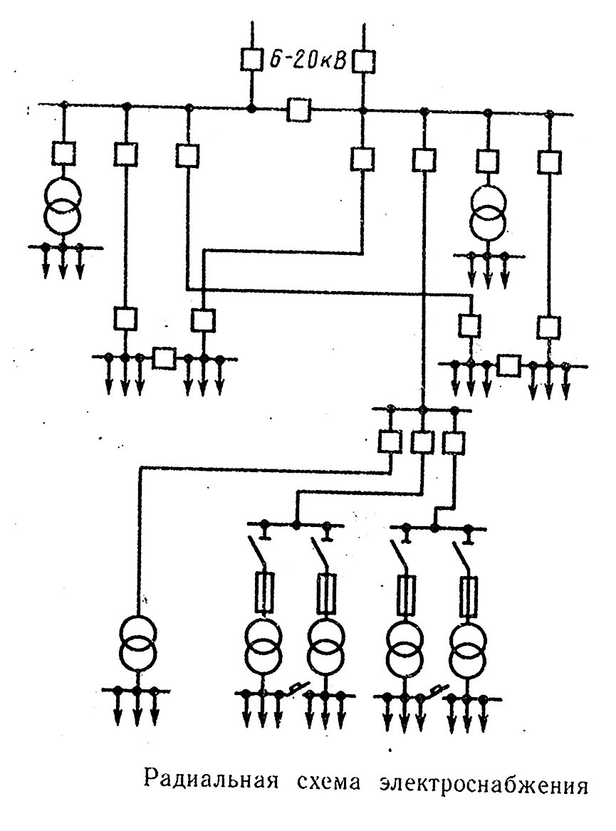 Радиальная схема электрической сети 12. Организация диспетчерского управления энергохозяйством предприятия