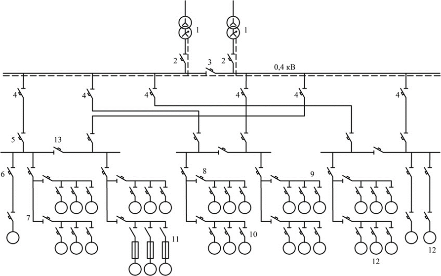 Радиальная схема цеховой электрической сети ОБЗОР СХЕМ, ПРИМЕНЯЕМЫХ ВО ВНУТРИЦЕХОВЫХ ЭЛЕКТРИЧЕСКИХ СЕТЯХ