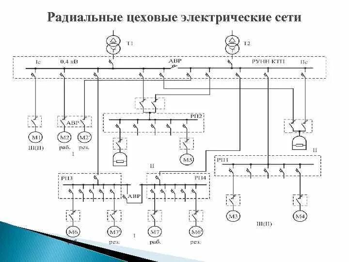 Радиальная схема цеховой электрической сети Схемы внутрицеховых сетей