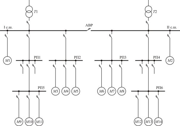 Радиальная схема цеховой электрической сети Выбор схемы и способов прокладки цеховой электрической сети