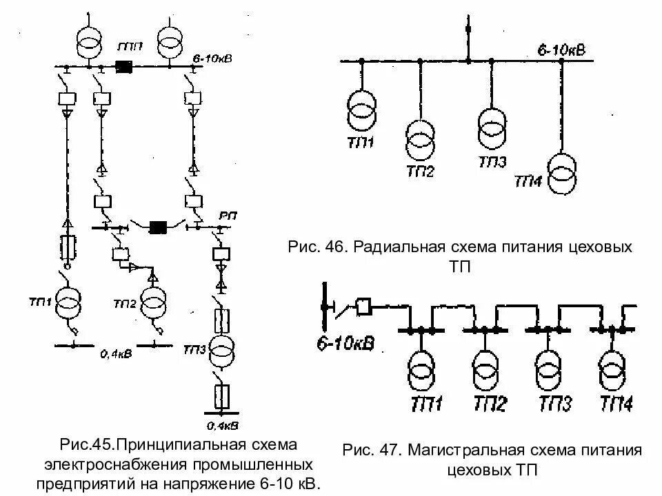 Радиальная схема цеховой электрической сети Картинки РАДИАЛЬНАЯ СХЕМА ЭЛЕКТРОСНАБЖЕНИЯ