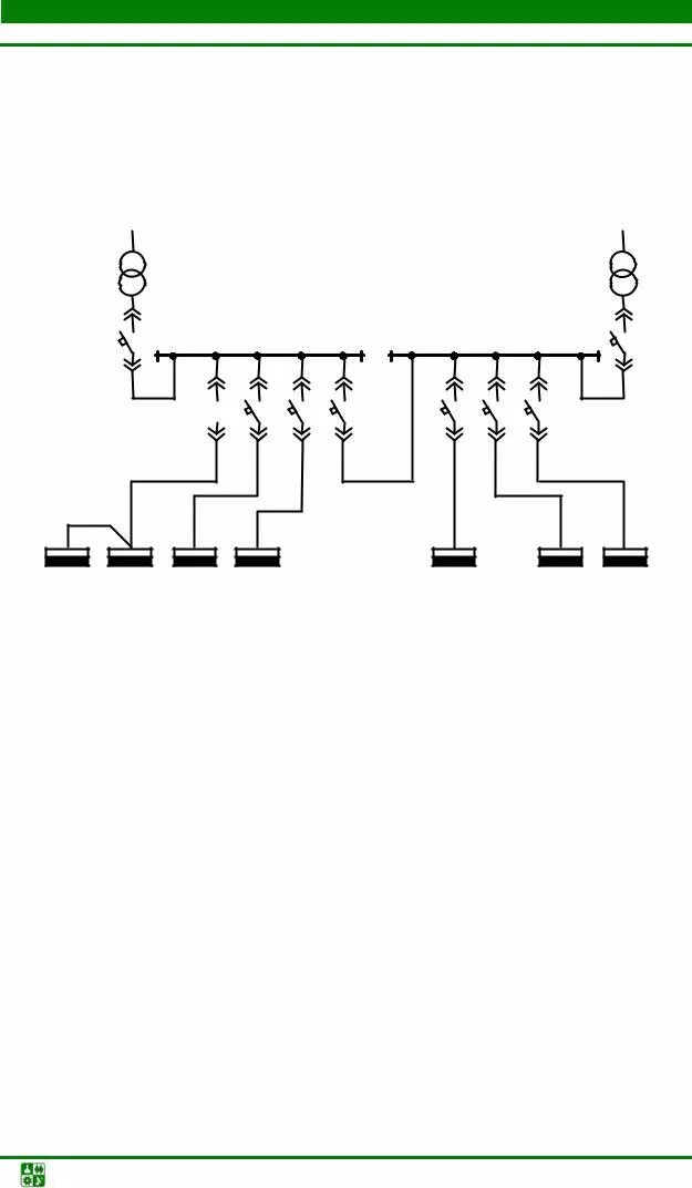 Радиальная схема цеховой электрической сети 5. ЦЕХОВОЕ ЭЛЕКТРОСНАБЖЕНИЕ