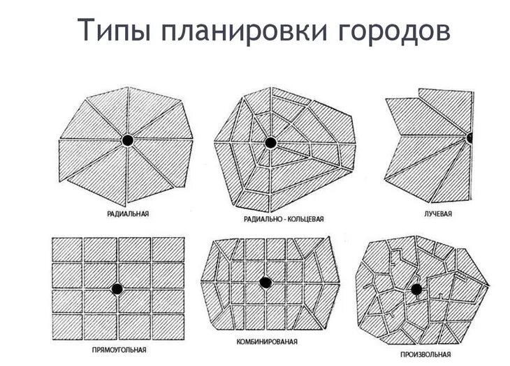 Радиально кольцевая планировка города примеры Как городская планировка влияет на жизнь в мегаполисе / Оффтопик / iXBT Live
