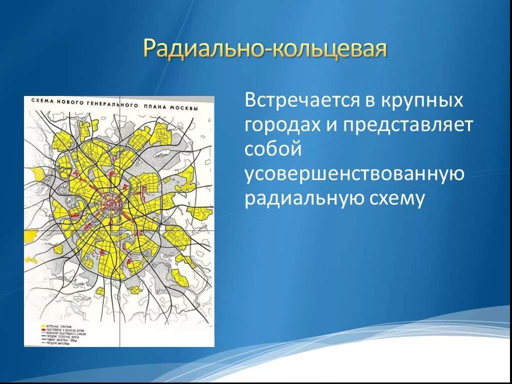 Картинки ТИПЫ ПЛАНИРОВКИ ГОРОДОВ