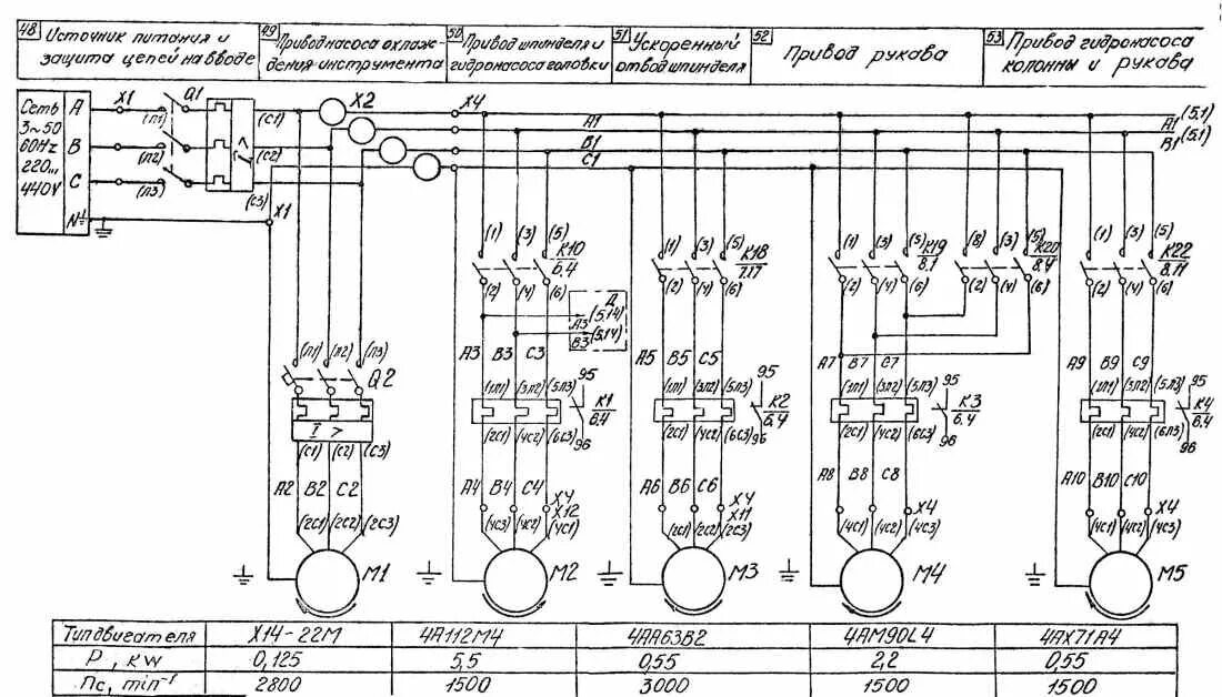 Радиально сверлильный станок 2а554 схема электрическая принципиальная Радиально-сверлильный станок 2А554: технические характеристики, паспорт