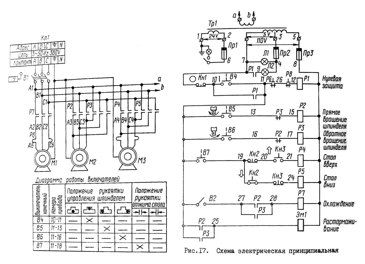 Радиально сверлильный станок 2а554 схема электрическая принципиальная 2532л станок радиально-сверлильный с поворотным столом. Паспорт, схемы, характер