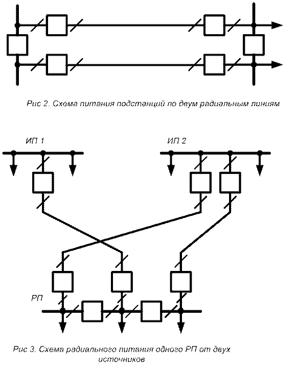 Радиальные схемы питающих сетей применяются Радиальная вл