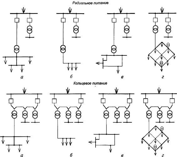 Радиальные схемы питающих сетей применяются Общие принципы определения ущерба от нарушений электроснабжения