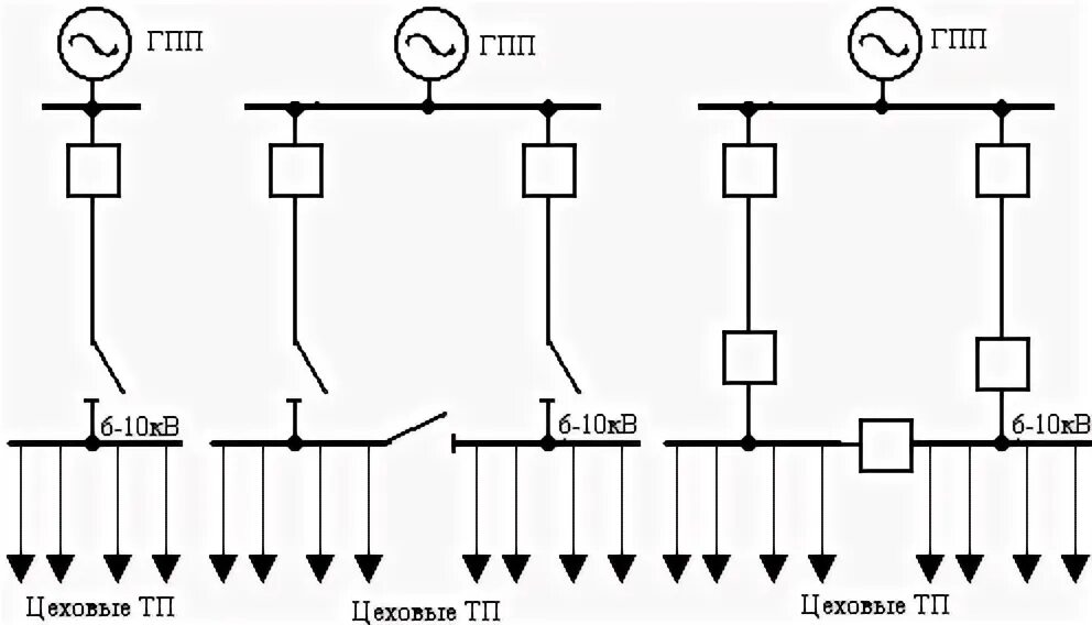 Радиальные схемы питающих сетей применяются Выбор схемы внешнего электроснабжения
