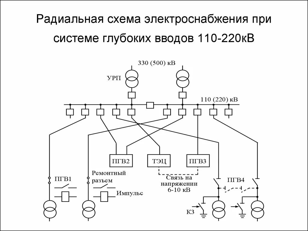 Радиальные схемы питающих сетей применяются Схемы электроснабжения потребителей второй категории