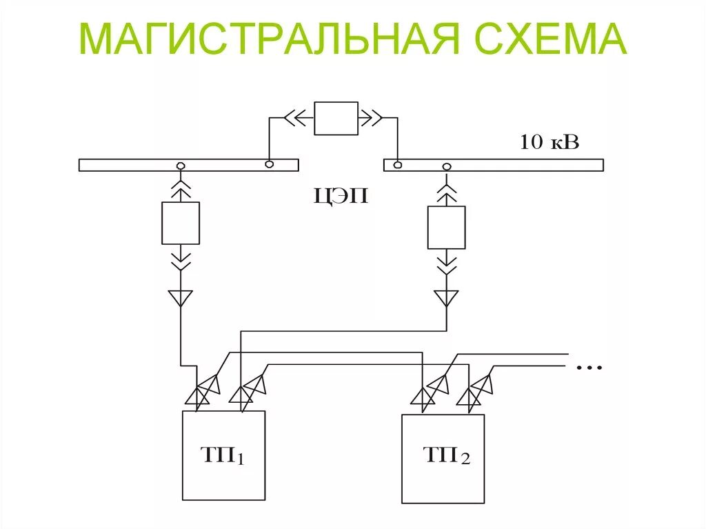 Радиальные схемы питающих сетей применяются Электроснабжение промышленных предприятий