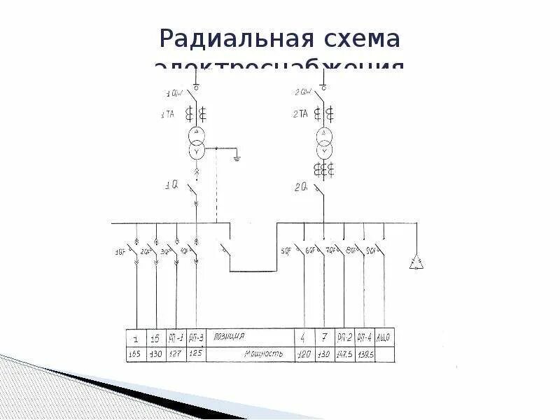 Радиальные схемы питающих сетей применяются Электроснабжение деревообрабатывающего цеха - презентация, доклад, проект скачат