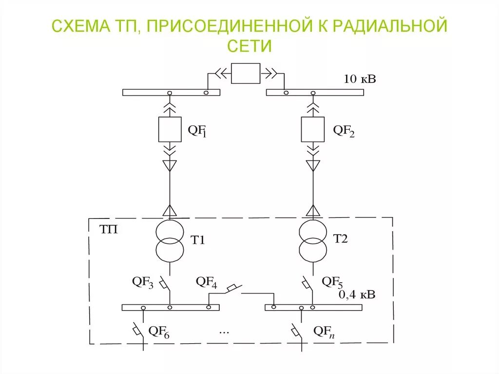 Радиальные схемы питающих сетей применяются Картинки СХЕМА СОЕДИНЕНИЯ ТП