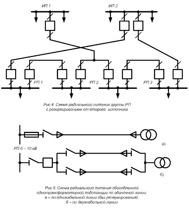 Радиальные схемы питающих сетей применяются Схема радиального метро