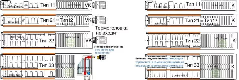 Радиатор 22 тип подключение нижнее Радиаторы с нижним подключением купить батареи отопления цена