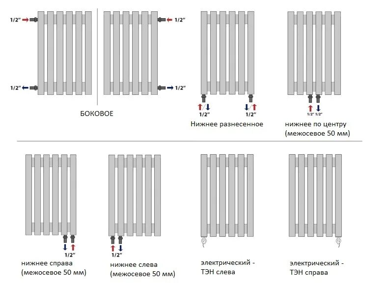 Радиатор 300 нижнее левое подключение Схема подключения вертикального радиатора - TouristMaps.ru
