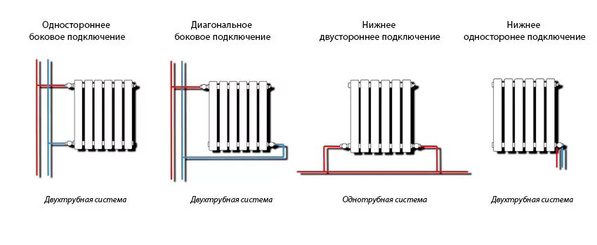 Радиатор 300 нижнее левое подключение Подключение биметаллических радиаторов отопления: основные правила и хитрости от