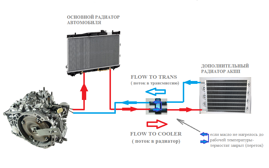 Радиатор акпп схема подключения Подключение дополнительного радиатора